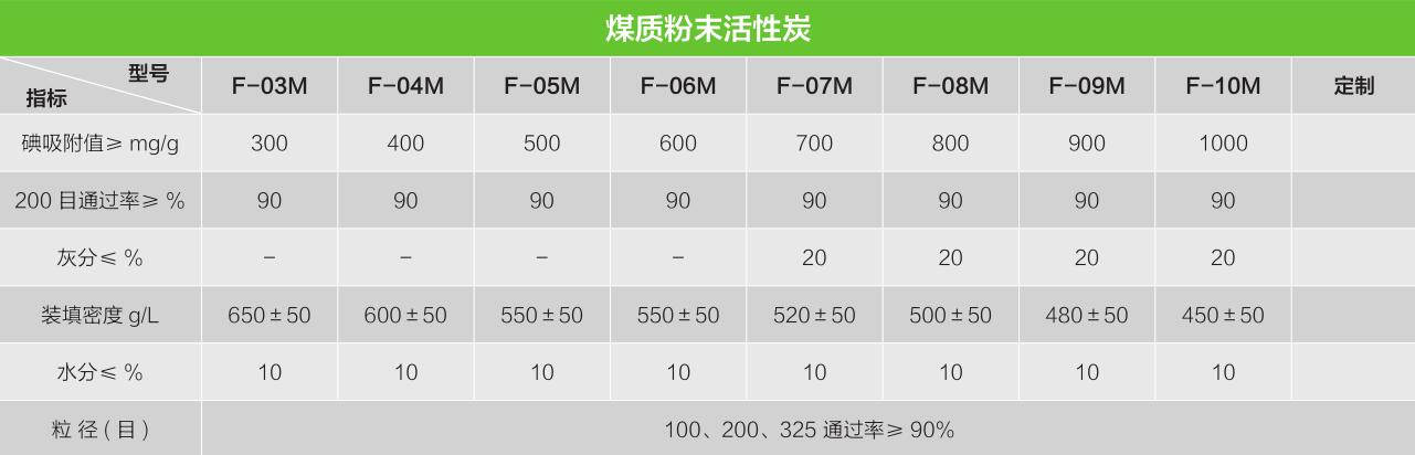 煤质活性炭（4）.jpg